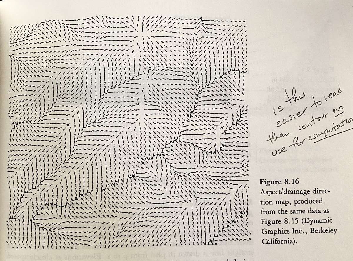 Computer-generated drainage map in Bill Mitchell’s 1977 book, Computer Aided Architectural Design.