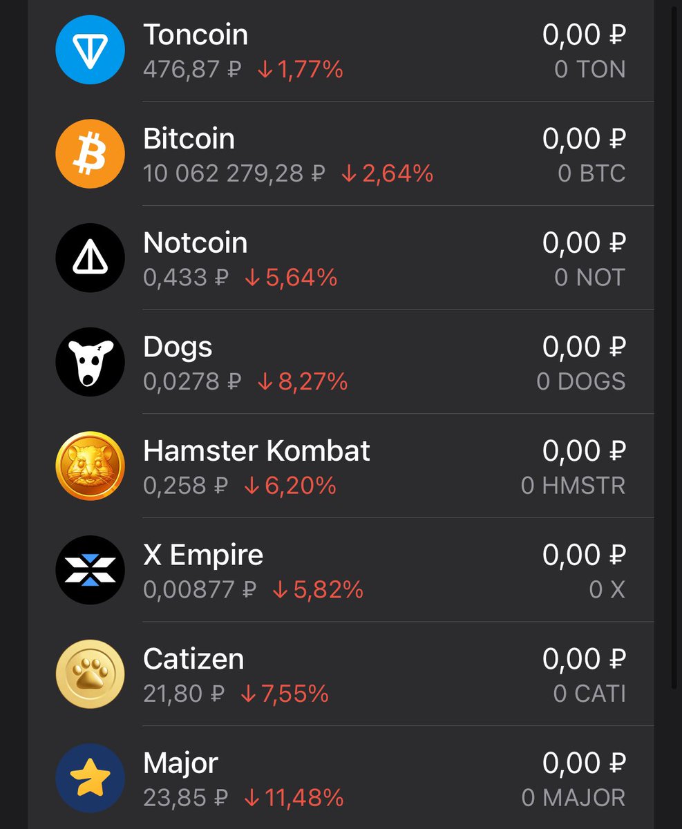 contontoken's tweet photo. 🔥The choice is very obvious. We all stumbled over these coins with you, and return the stolen to $CONTON♥️ Maximum support🚀🚀🚀 https://t.co/gAlkdIdf8l