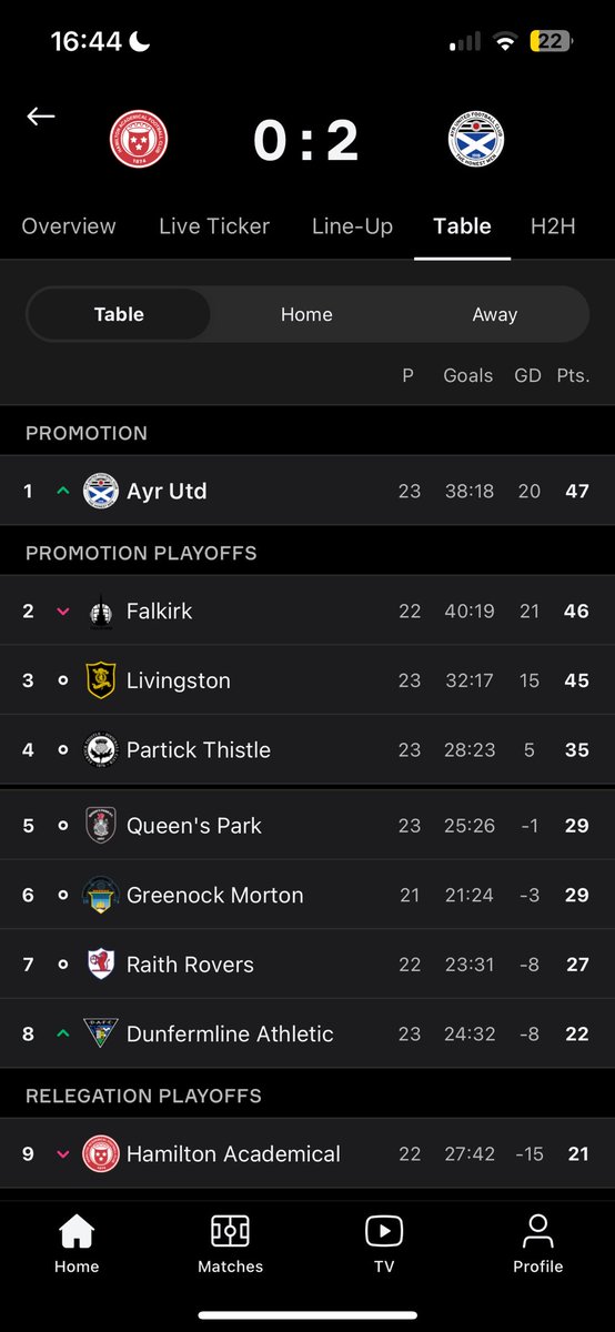 Beautiful sight☠️