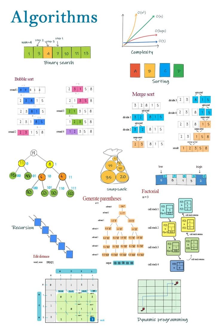 Algorithm types and algorithm examples