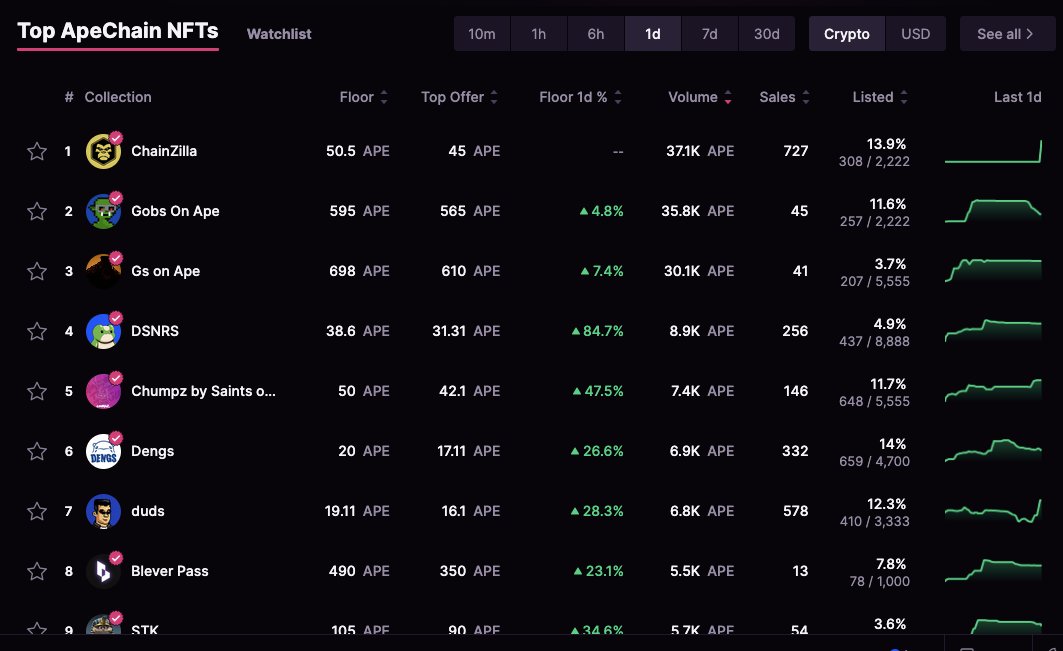 ChainZilla tweet media