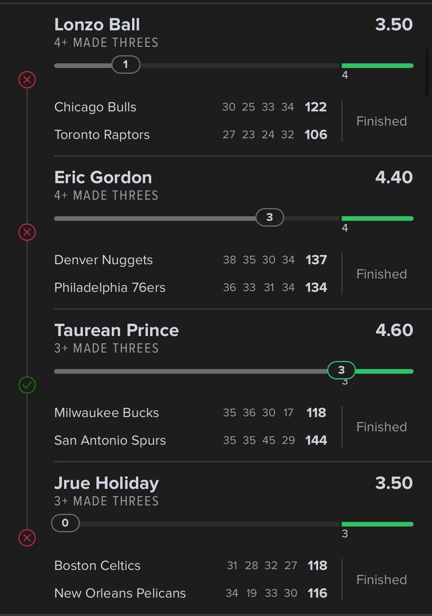 Couple of losses yesterday, that was to be expected 🤣 if you played these picks straight and played your units correctly, Taurean could have made you some profit. We’ll go again tonight 😈