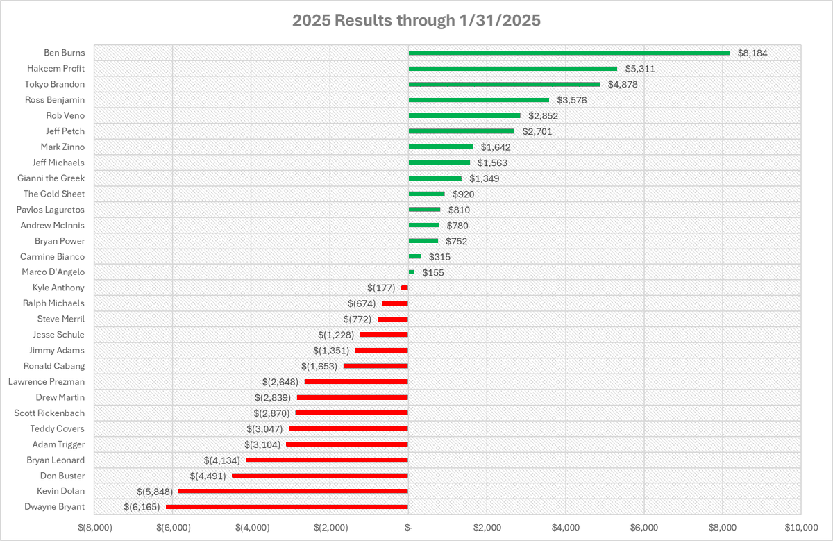 TR Handicapp Tracker tweet media