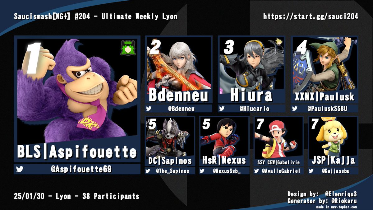 Saucismash[NG+] #205

Un retour en grande pompes d'Aspifouette qui gagne cette saucisse face à Bdenneu !
On se retrouve jeudi prochain !

1 - Aspifouette
2 - <a href="/Bdenneu/">Bdenneu</a> 
3 - <a href="/Hiucario/">Hiura</a> 
4 - <a href="/PauluskSSBU/">Paulusk</a> 
5 - <a href="/The_Sapinos/">Sapinos</a> | <a href="/NexusSsb_/">Nexus</a> 
7 - Gabolivie | @Kajjassbu