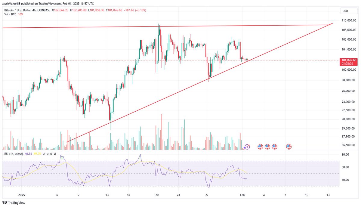 ARMCP_fr's tweet image. Triangle pour Bitcoin ! @MushManuk88 #BTCUSDT #BTC #graphique