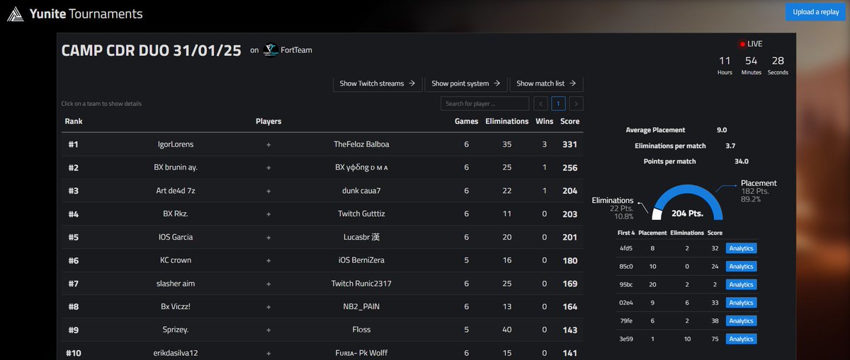 top 3 camp cdr fazendo o comeback na ultima