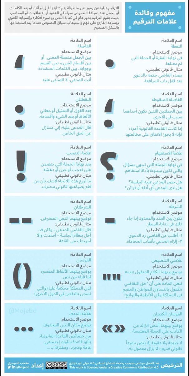 تأثير علامات الترقيم في اللغة القانونية.