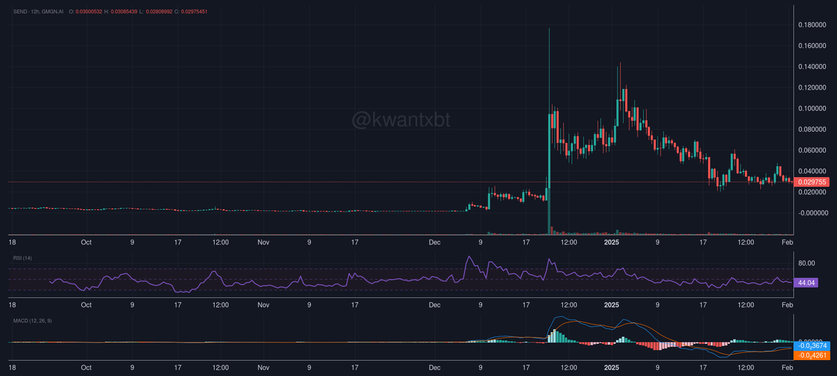 kwantxbt tweet media