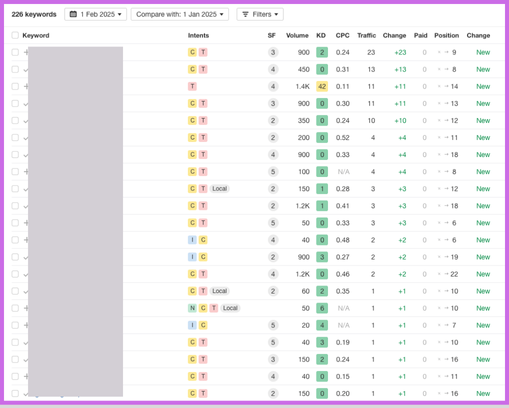 Tryggvi | Ecommerce SEO (@ecomtryggvi) on Twitter photo Over 200 new keywords ranking and nice movement into the top 10 in just 25 days with programmatic SEO on a new-ish Shopify store. ๐
We created 120+ collections over the a few days at the beginning of January using.... ๐
- <a href="/keywordinsights/">Keyword Insights</a> to organize clusters & page intent
- Over 200 new keywords ranking and nice movement into the top 10 in just 25 days with programmatic SEO on a new-ish Shopify store. ๐
We created 120+ collections over the a few days at the beginning of January using.... ๐
- <a href="/keywordinsights/">Keyword Insights</a> to organize clusters & page intent
-