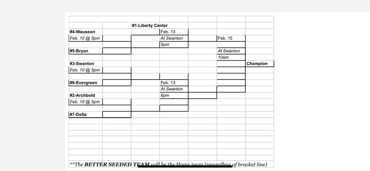 northwestohioal's tweet photo. Freshman boys basketball tournament will begin with top seeds hosting on Feb. 10 https://t.co/wced9do07R