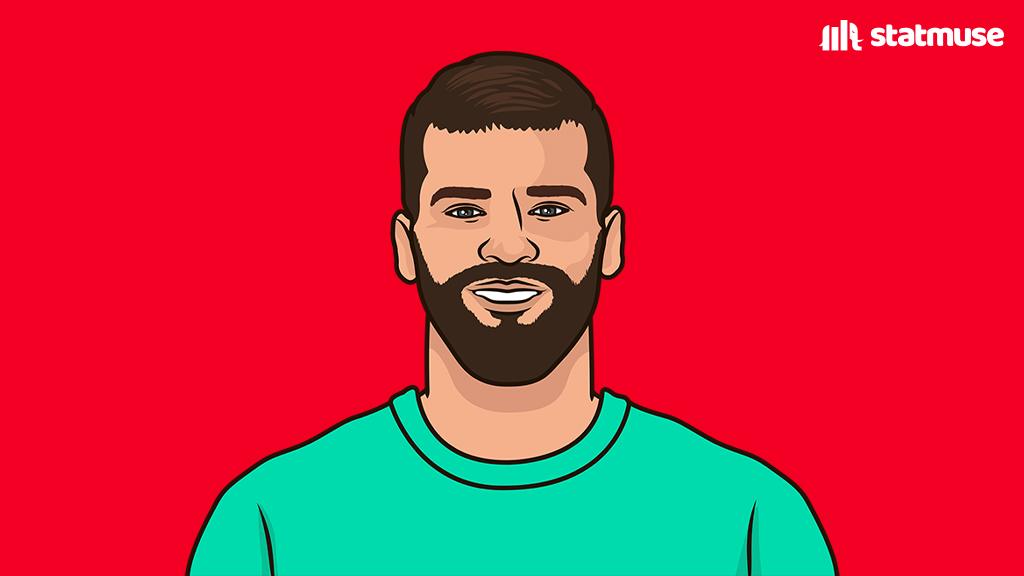 statmusefc's tweet photo. Fun fact: 

Mo Salah (34) and Alisson Becker (0) have combined for 34 G/A this PL season.

No other duo has more. https://t.co/u7NVxH9pOM