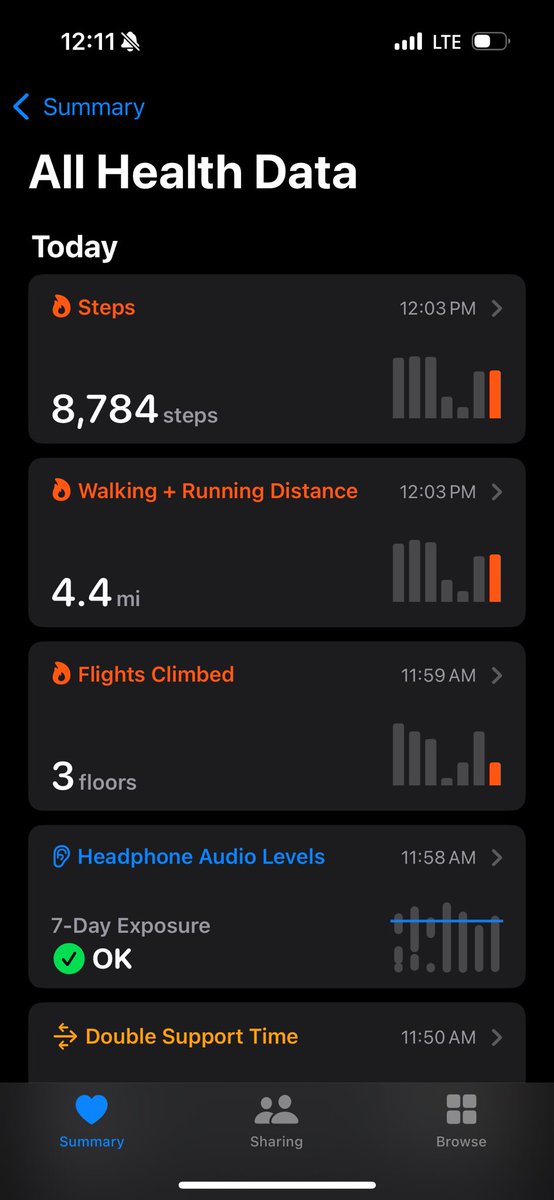 RedWhiteTrue12's tweet photo. Guess what, folks? I'm almost at my goal of walking 5 miles today! 🚶‍♂️🌟  #WalkLife #FitnessJourney #HealthGoals https://t.co/FOVvdoxmH0