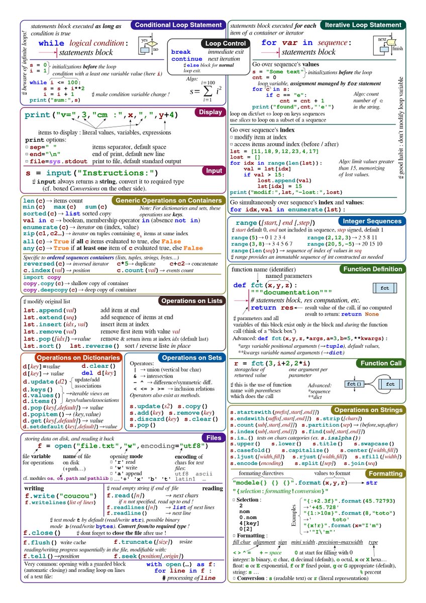 developer_quant's tweet photo. Pythonチートシート
https://t.co/zPa3OZs7X9 https://t.co/QJVrAFj5aP