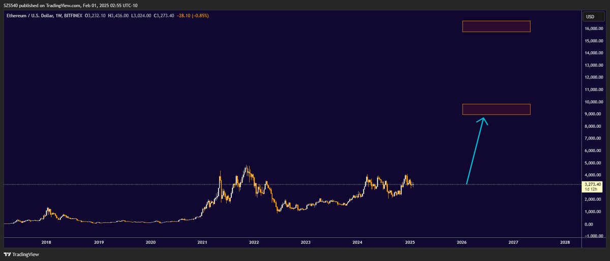 I will be right here waiting for you #ETH 
No bull run without Ethereum 🙂

#Ethereum 
$Ethereum
<a href="/VitalikButerin/">vitalik.eth</a>