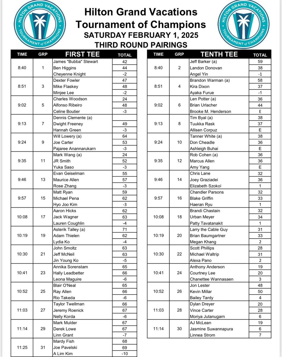 We’re officially halfway through the 2025 HGV Tournament of Champions. Follow closely as the competition ramps up. 🔥⛳️ #HGVLPGA