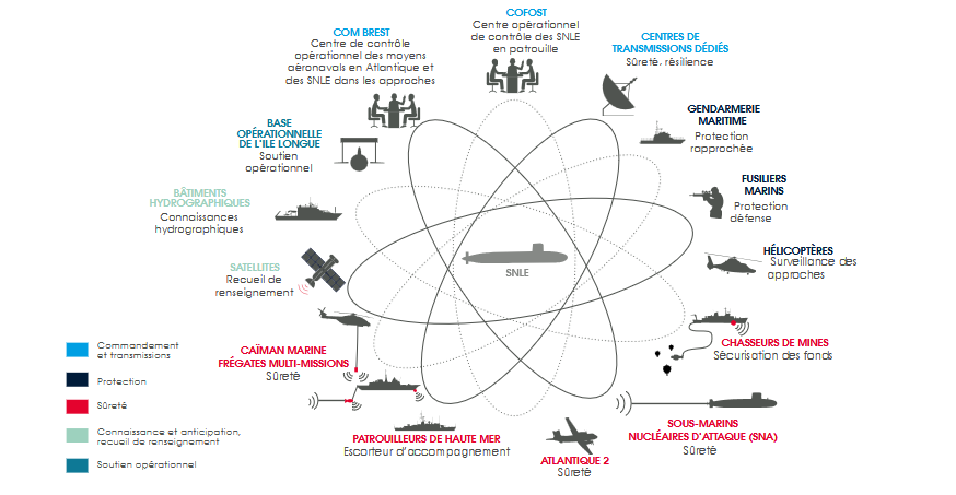 top_force's tweet photo. ⚓️🇫🇷 Elle repose sur 3 composantes : l'océanique (les #SNLE), l'aéroportée (dont la #FANU, qui est une force non permanente) et les transmissions stratégiques dont les centres de transmissions de la @MarineNationale  – #CTM. Les acteurs opérationnels de la dissuasion océanique. https://t.co/VZ8n0H2Ga1