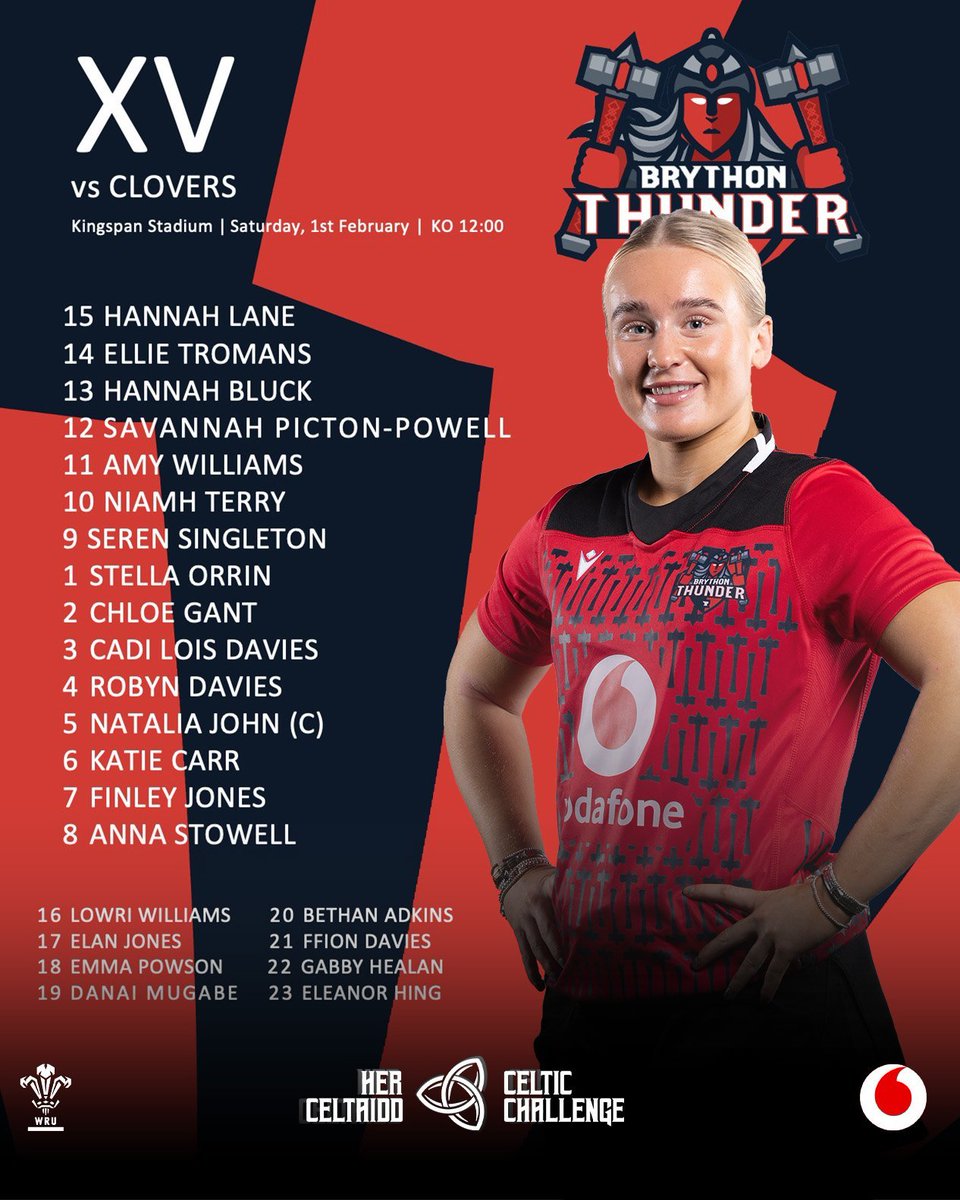 Braf gweld Finley Jones yn ôl yn nhîm rygbi Brython Thunder ar ôl anaf! 💪🏉 #CSG #BrythonThunder
Great to see Finley Jones back in the Brython Thunder rugby team after injury! 💪🏉 #CSG #BrythonThunder