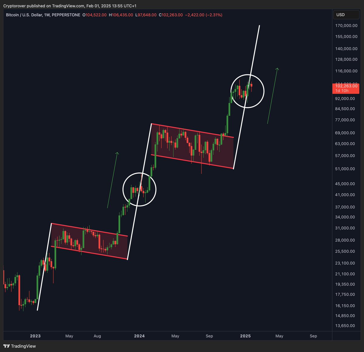 Crypto Rover tweet media