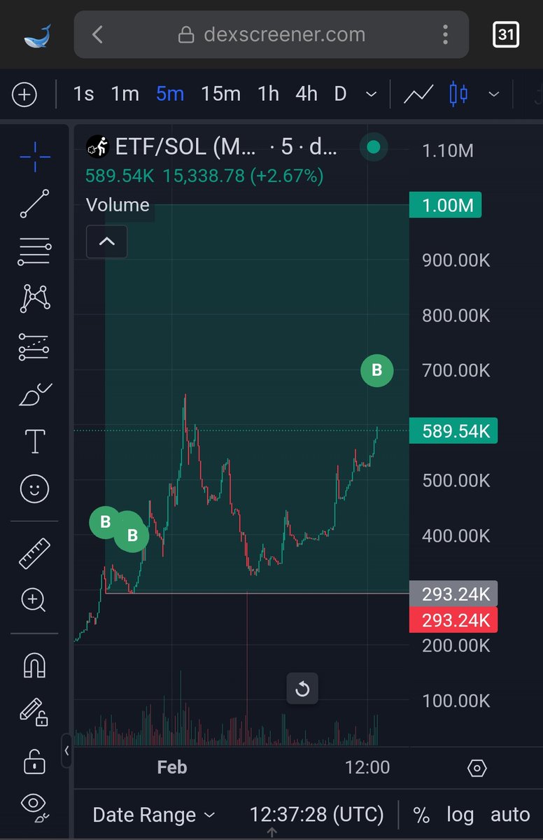 AnkurXBT's tweet photo. SUPER BULLISH ON $ETF 🐋

NAME : EAT TRADE FART
TICKER : $ETF 

CA : 8cVZCdP973kupdt1TktpD4jq3k7Jpr3FiaBAxN5Kpump

$ETF will reach millions in market cap soon 

#ETF #EATTRADEFART #SOLANA https://t.co/eAAesT2Ur7
