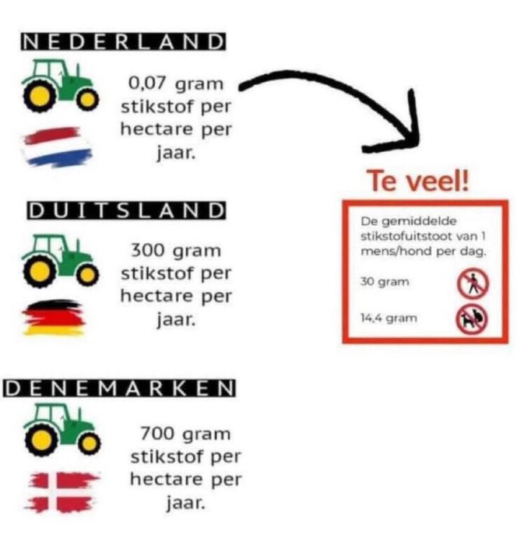 Dit is hoe idioot en crimineel het dus is!