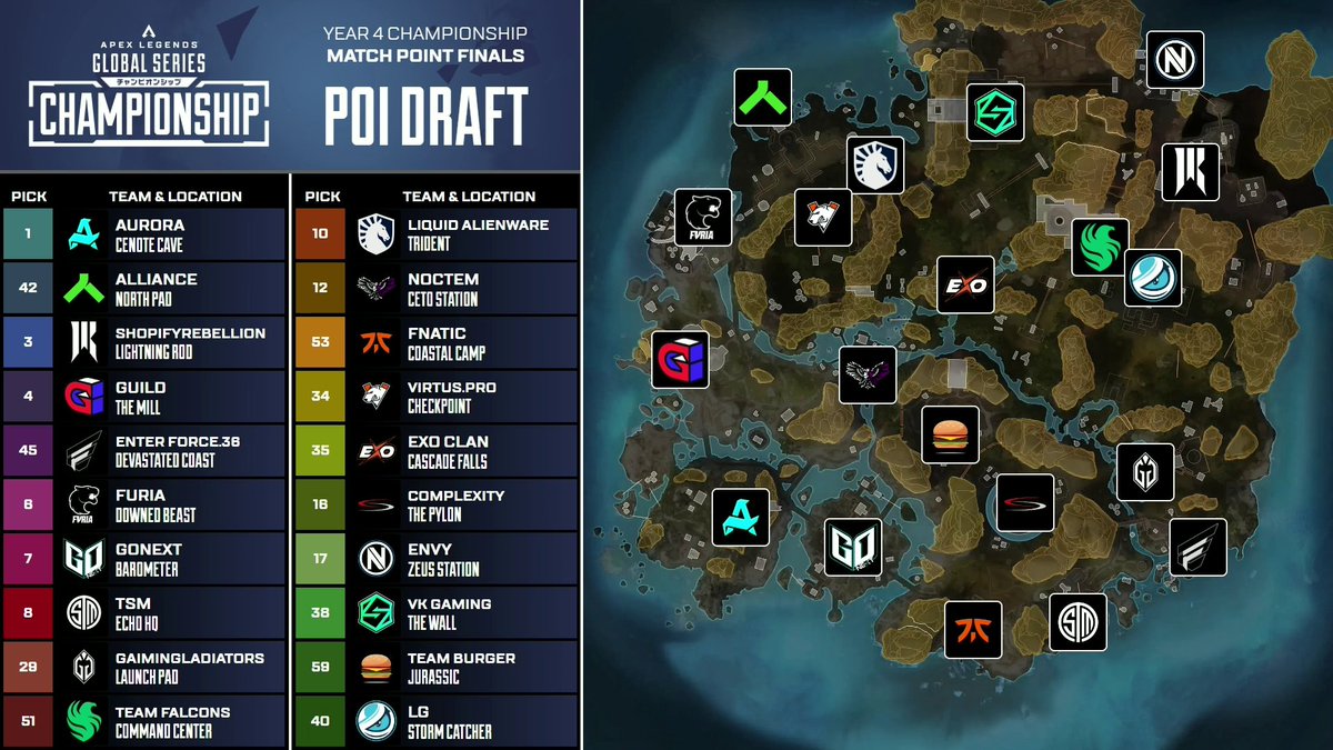 Apex Legends Esports | ALGS tweet media