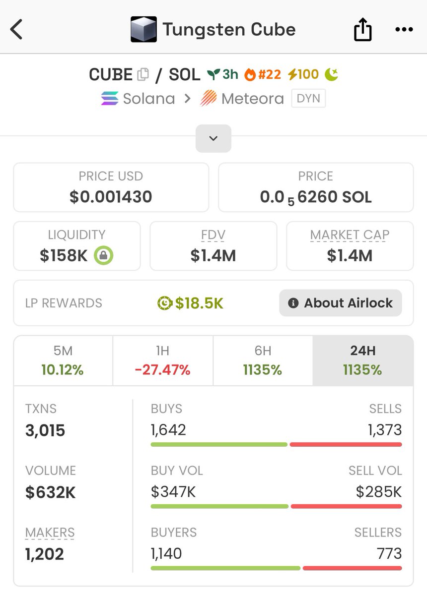 TONSNIPERX's tweet photo. @mrsolana69 How heavy is your portfolio? If it doesn't contain TUNGSTENCUBE, it's too light. $CUBE 🚀 https://t.co/SrqXMvlPPE