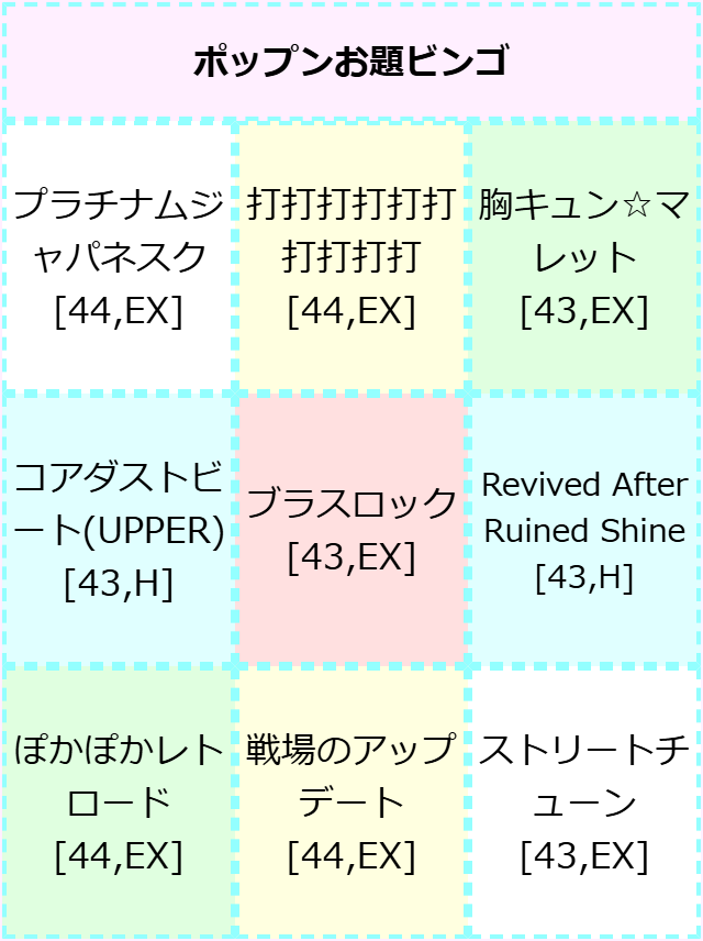 あやめ(なぎゅ) tweet media