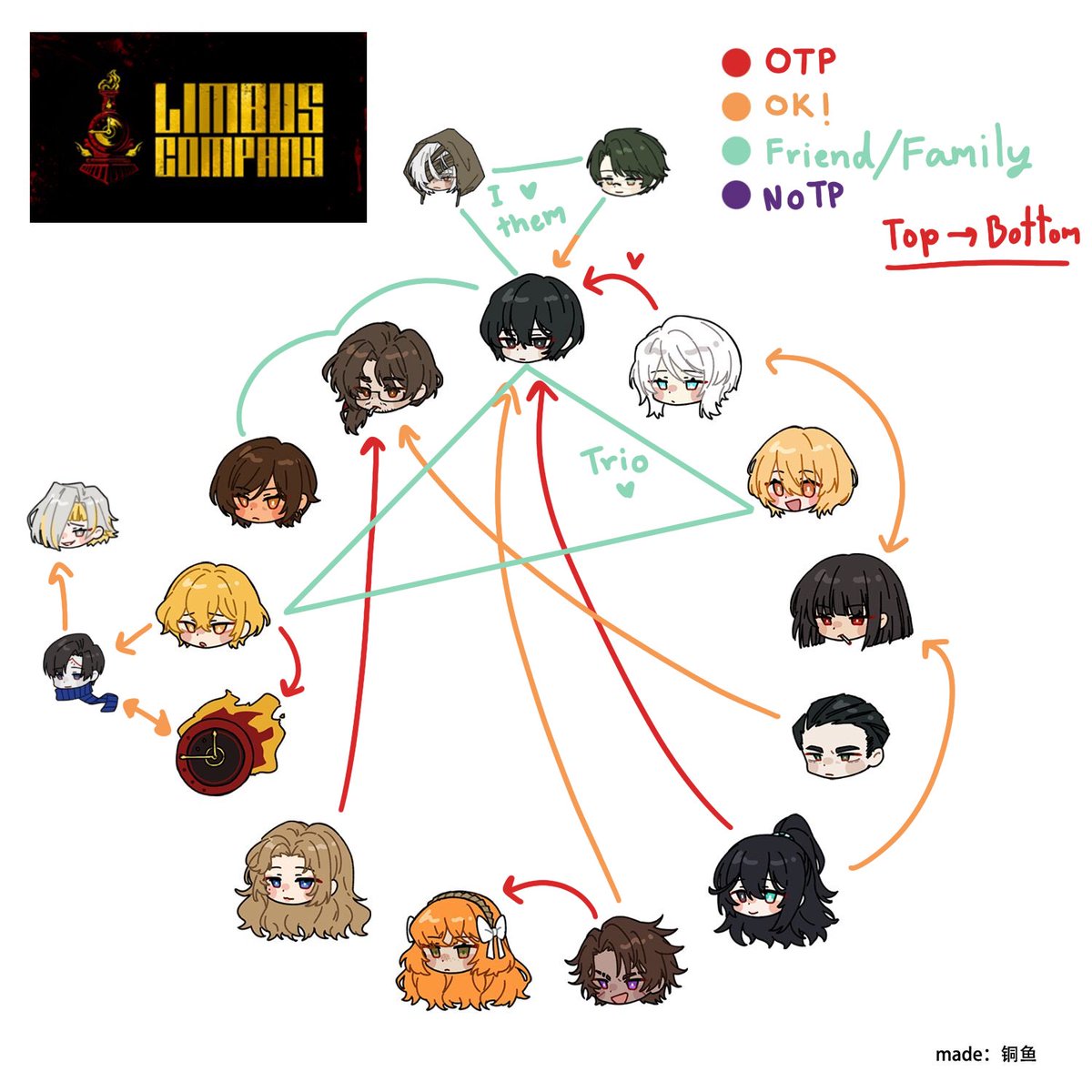 Mavi_Chan14's tweet image. OMG. Hello ! My new followers .  This account is not a native English but I’ll try.  

I’m Mavi 💕 Mainly LCB0102 and Yi Sang Bttm 99.99% 
I usually draw LOR and Limbus Company but maybe draw another Fandom cuz this acc is multifandom 

Thanks for your support 🩷