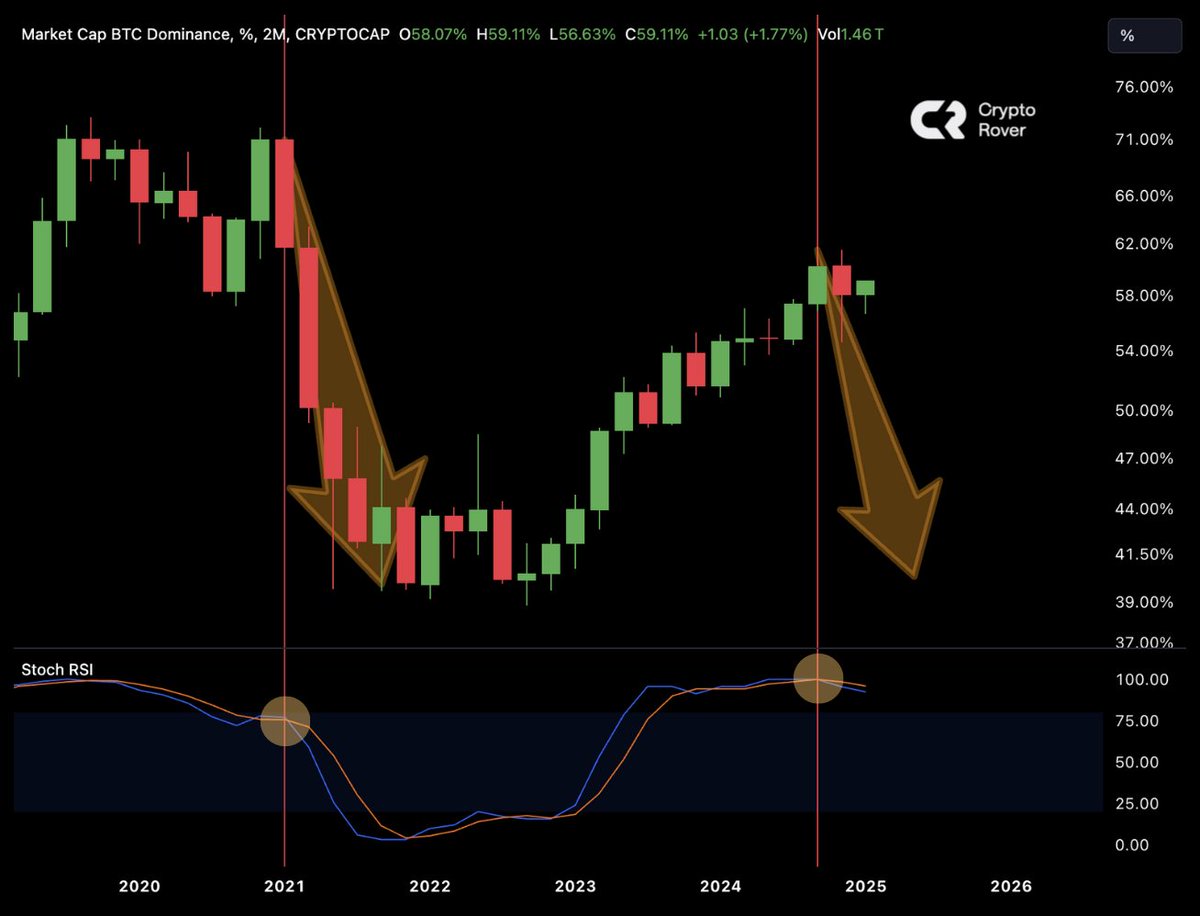 Crypto Rover tweet media