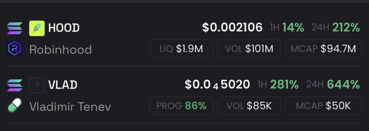 Tekkerrss's tweet photo. Soft shill of $Vlad at 10k now at 50k 

Vlad is the founder of $hood 

DfvGqsEnq8f7RaK6osjYbeGZxzJkXyCKS2Jrr2Ctpump https://t.co/0z4mt7y72M