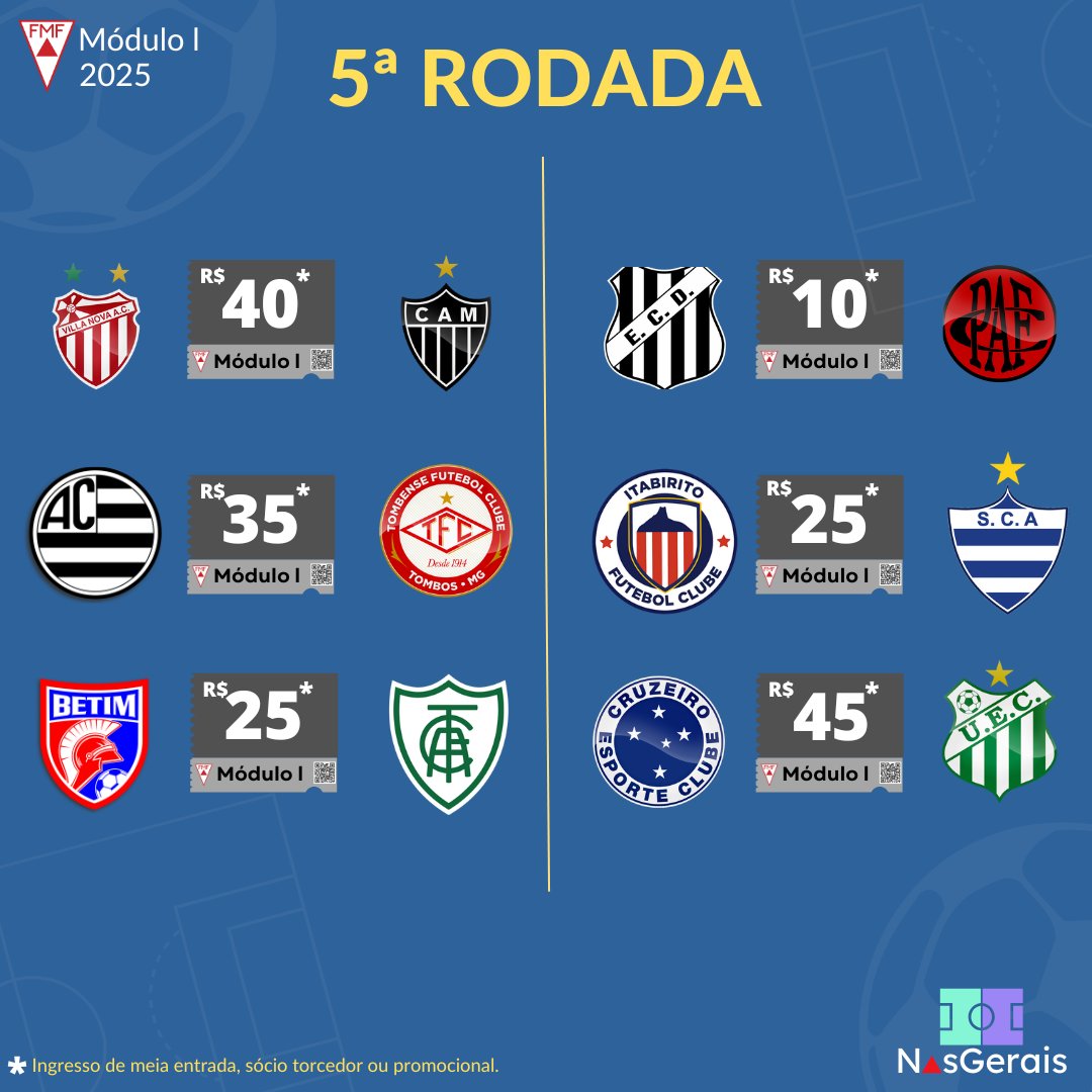 Demo com ingresso a 10 conto é o destaque da rodada. Betim com preço aceitável por jogar em casa. Itabirito continua devendo ingressos mais baratos pelo simples motivo de utilizar o Indepa. Se não chover é jogo pra casa cheia depois da reforma da Arena do Athletic!
