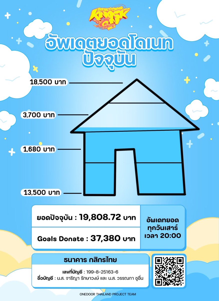 Projects_BND_TH's tweet image. 📢 อัพเดตยอด วันเสาร์ที่ 1.2.68

ยอด ณ ปัจจุบัน สามารถดำเนินการโปรเจกต์ในคอนและเบบี้สแตนดี้ 6 เมมเบอร์ได้แล้วนะคะ ✨

ทุกวันจันทร์เรามีกิจกรรม Lucky Number ด้วยน๊าาา ฝากติดตามกันนะคะ

ขอบคุณวันดอร์ทุกท่านจากใจจริงค่ะ  🙏🏼

 #BND_ProjectsTH