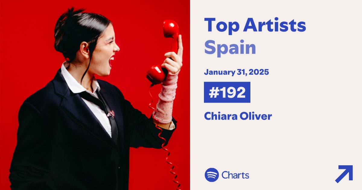 chiaranewss's tweet photo. 📊 | ¡Chiara ha entrado en la lista de Top Artists España de @SpotifySpain! Se encuentra en el puesto #192 https://t.co/NZumzbKiTx
