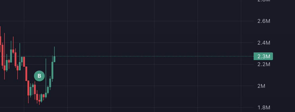 What makes you truly happy? 

Me: