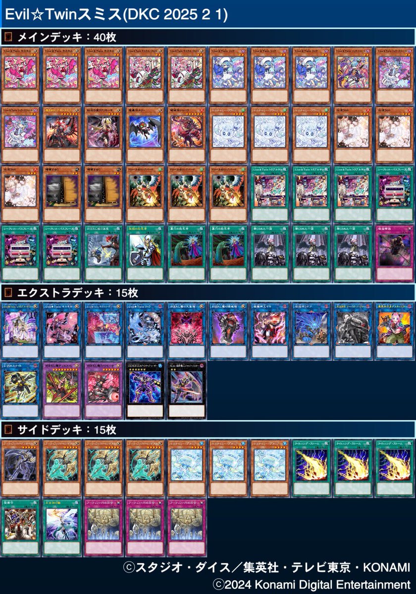 DKC 三宮
使用:イビルツインデモンスミス
1.マリス 先○×○
2.パンク 先○○
3.クリストロン 先○×○
4.天盃龍 先○○
5.原石青眼 先○○
6.ライゼオル 先××

2位

最後に初動欠勤したの悔しすぎた
ただじゃんけんは最強でした