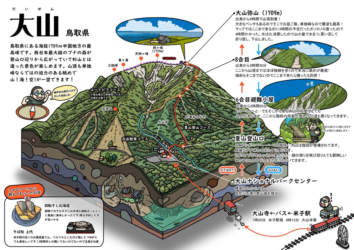 gozz_sss's tweet photo. 鳥取県にある大山の絵地図です🗺️
始終眺めがいいとても楽しい山でした！

米子の町も温泉も食べ物も海も最高の町でした！
おすすすすすめ‼︎‼︎
#登山　#絵地図　#大山 https://t.co/FNUInKZJBA