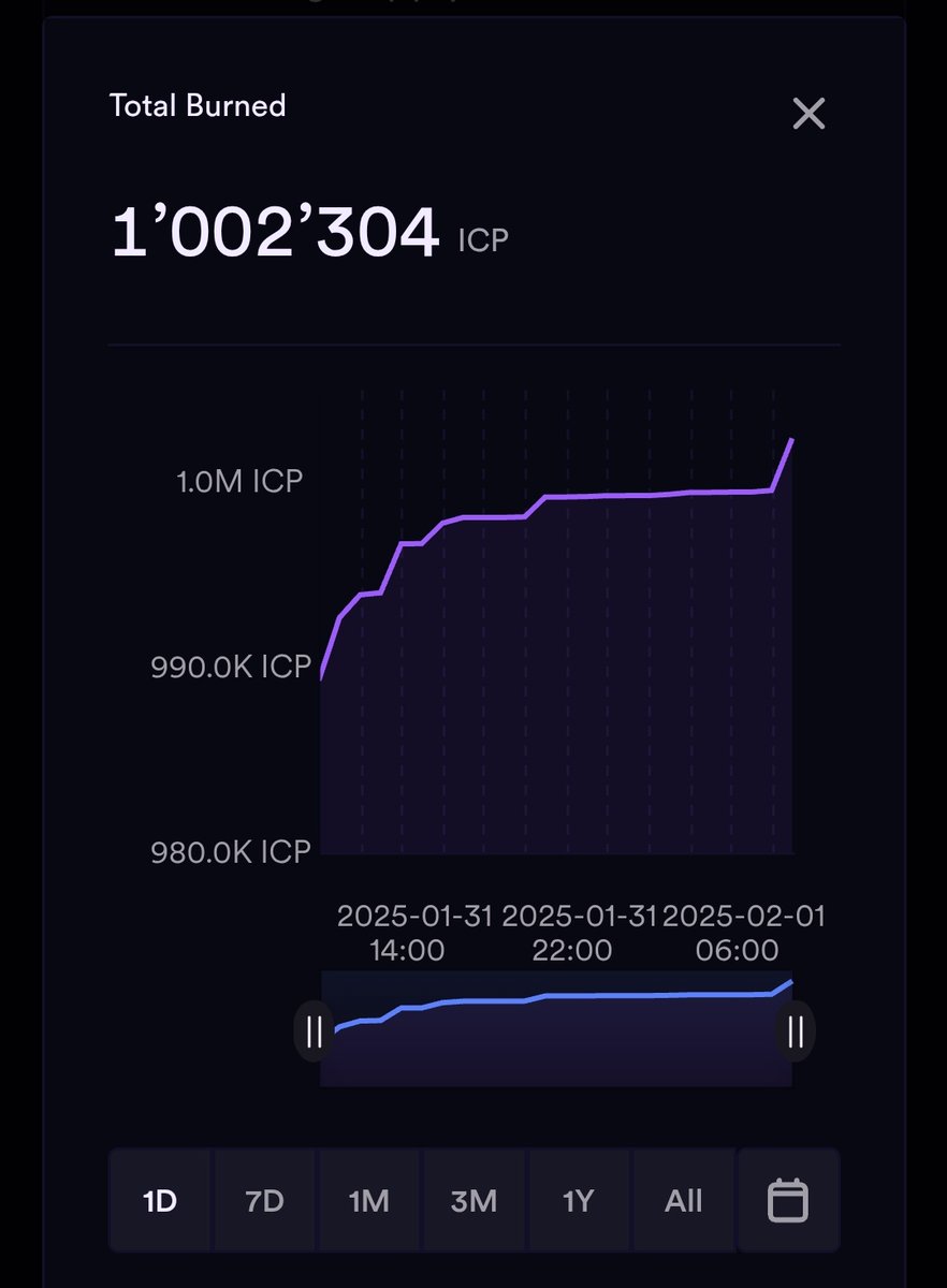BelacTheSerpent's tweet photo. 2/1/2025

First day of $ICP's 22 personal month (Master Builder 👷‍♂️)

We pass the total of 1 Million #ICP 🔥 

BURN BABY BURN👨‍🚒🚒🧯 https://t.co/3LlDJEzS5D