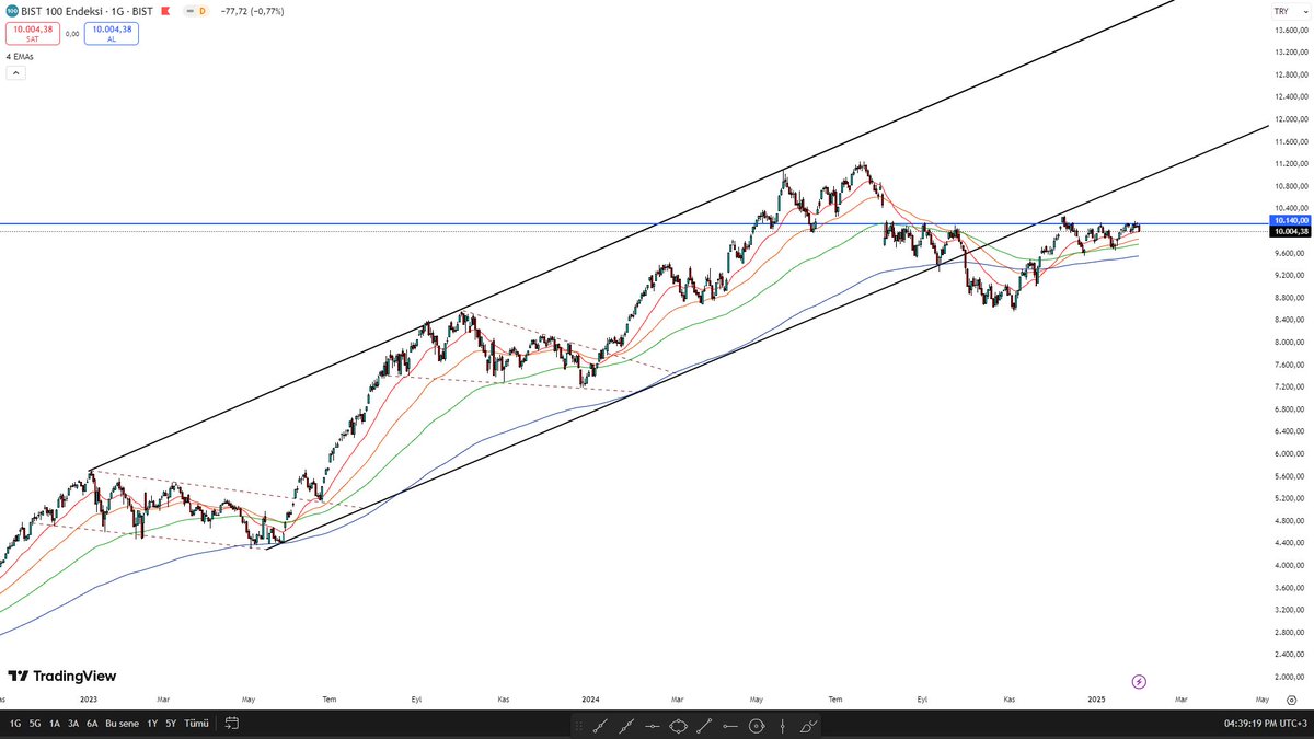 bu kadar mı tesadüf olur abi gerçekten :D