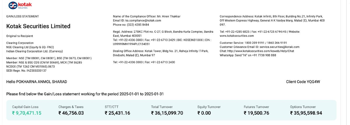 TraderAnmol's tweet photo. January 2025 
FnO Net PnL :- ₹9.7 lakh (₹0.97 million)
Starting Capital :- ₹40 lakh (₹4 million)
Return :- 24.25%

#Nifty #Banknifty #Trading #Investing #Optionselling https://t.co/lWepDeCuXp