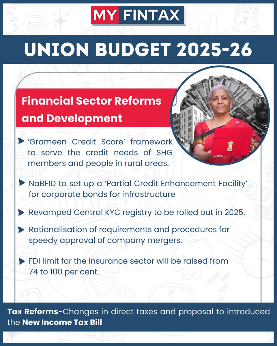 myfintax's tweet image. 🌟Key Financial Sector Reforms in Budget 2025-26🌟

Budget 2025-26 brings reforms like ‘Grameen Credit Score’ for rural credit, revamped KYC, higher FDI in insurance, and faster company merger approvals.📈
 #financialsectorreforms #myfintax #casurajsoni #GrameenCreditScore