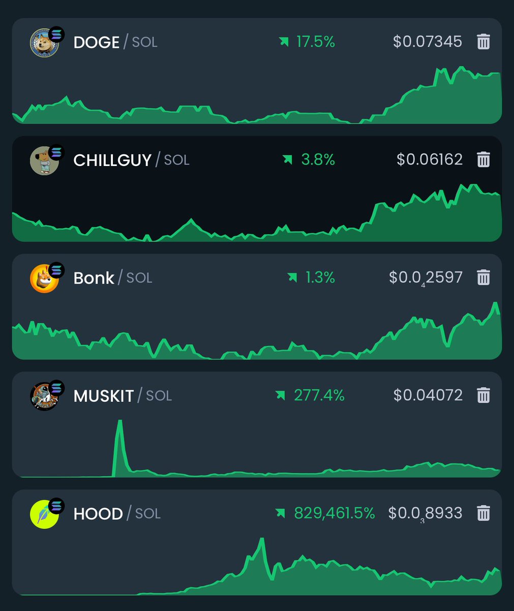duckHcoin's tweet photo. Good Rise 📊 https://t.co/SlYHJfJhQL