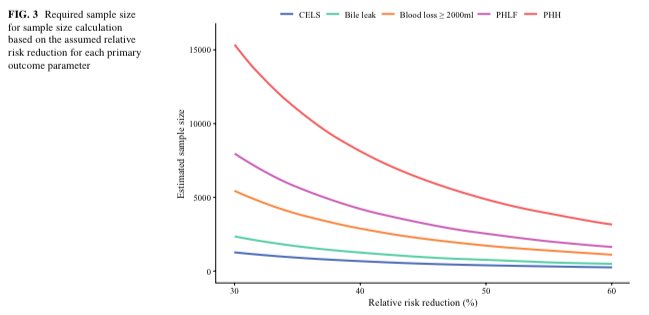 Check out our latest #research on “Composite Endpoint of Liver Surgery”, published with <a href="/SpringerNature/">Springer Nature</a> in [<a href="/AnnSurgOncol/">Annals of Surgical Oncology</a> ] 

Link: rdcu.be/d8g37

<a href="/timpawlik/">Timothy M. Pawlik</a> <a href="/OhioStateSurg/">Ohio State Wexner Medical Center Surgery Dept.</a>