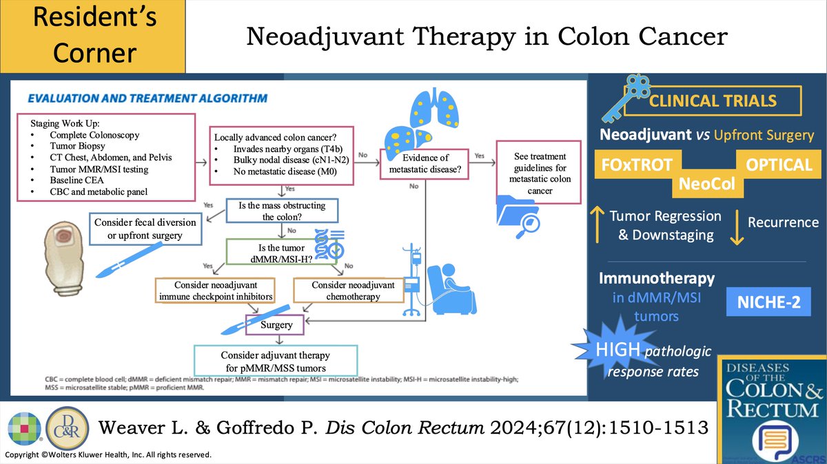 #DCRJournal Visual Abstract | Neoadjuvant Therapy for Colon Cancer: bit.ly/4ghQcvn