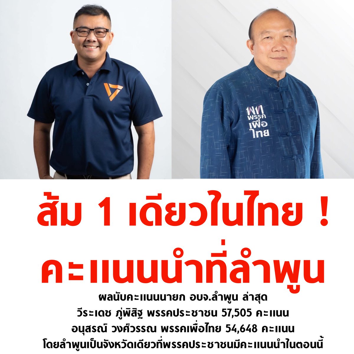 บอล ธนวัฒน์ วงค์ไชย tweet media