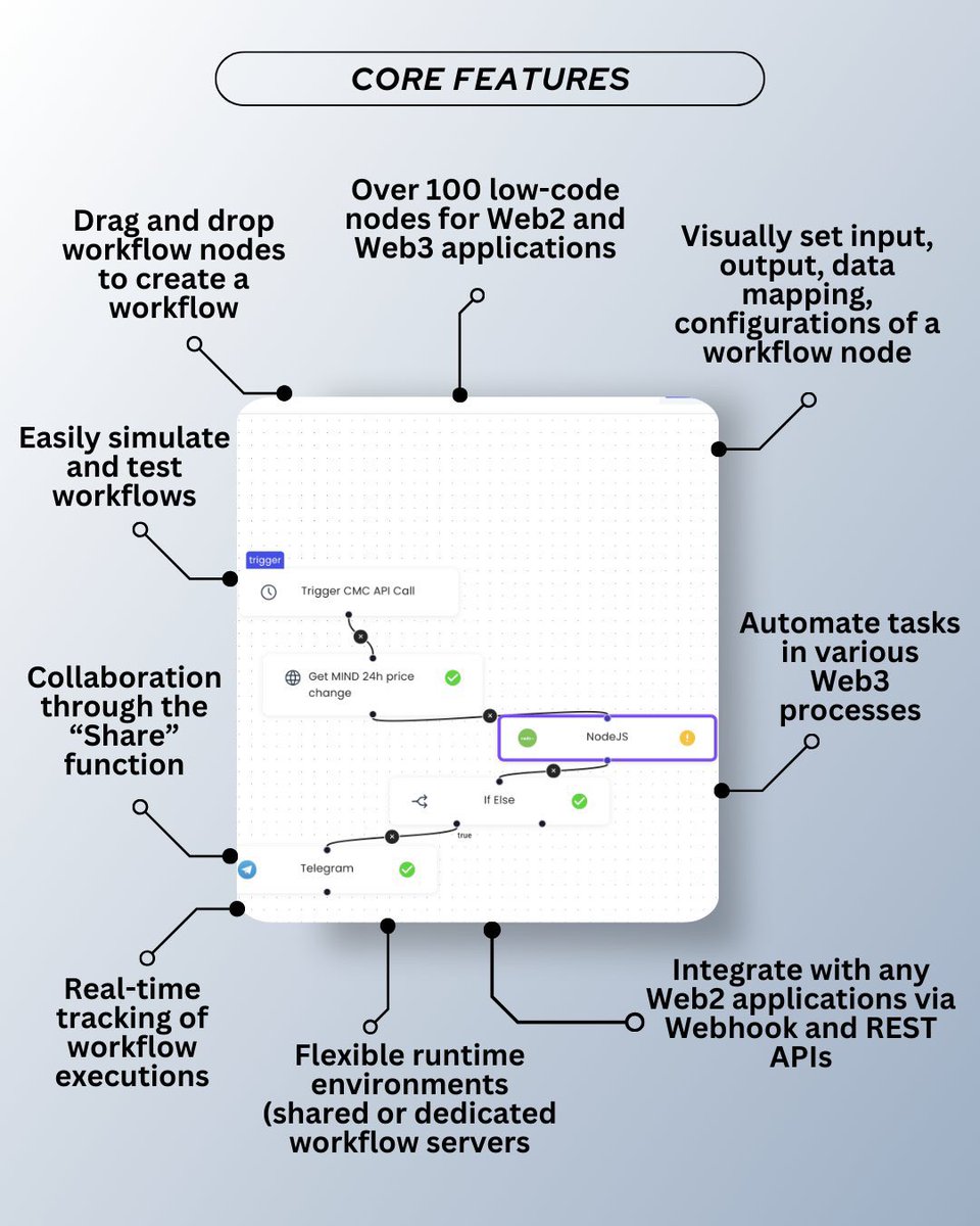evecrypt's tweet image. Discover Workflow Studio:

Automate your life &amp;amp; work

Effortlessly create &amp;amp; manage workflows for business &amp;amp; personal needs.

Try it now: web3-platform.morpheuslabs.io

#WorkflowStudio #Automation