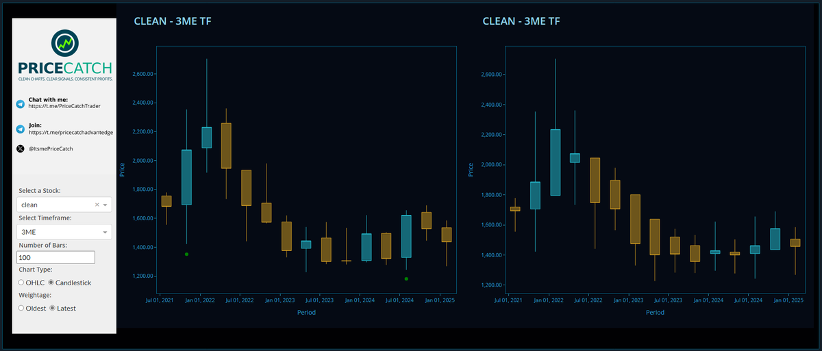 ItsmePriceCatch's tweet photo. Very shortly, I shall be starting a series on Youtube on TA with Pinescript, Chartink, Alphavantage APIs and Python coding. Just putting it together. https://t.co/7iqdEyNnwE