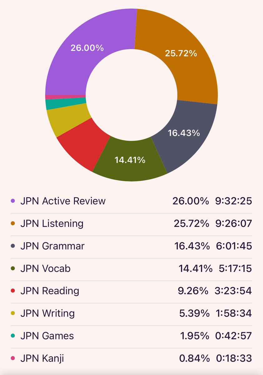 boyfriendpdf's tweet photo. january numbers ! https://t.co/9WoDIm0I3Q