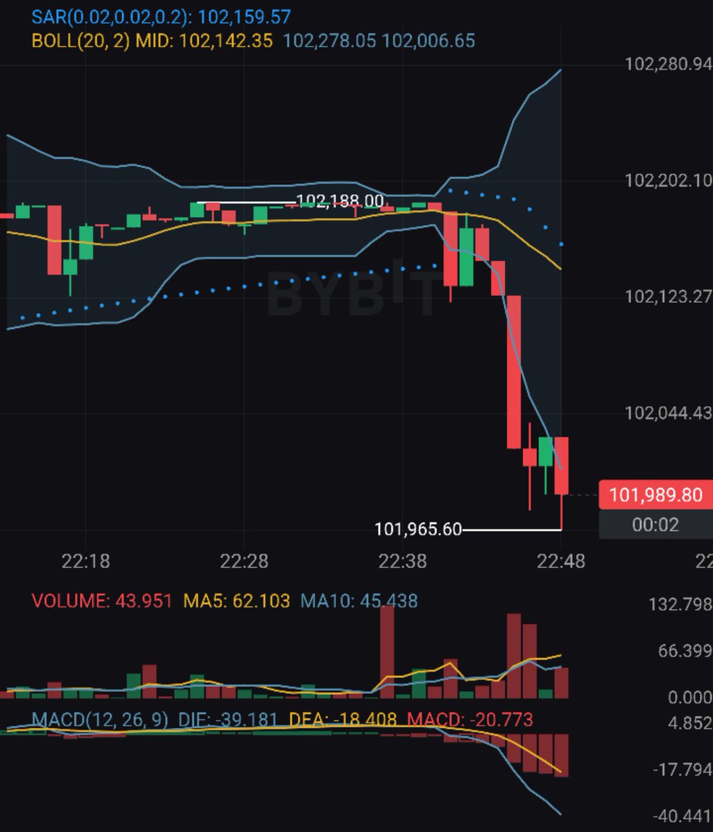 96dejavu96's tweet photo. @Bitcoin @BitcoinFear
Are you afraid of Bitcoin's sudden drop?
Then you should buy $FEAR.

#FEAR #Bitcoin
CA 9L9kmv6qNrjtZR85CHYppzv56UvvFQzmXiiYPxLJpump

Telegram
https://t.co/qaiEzh4O3K https://t.co/anUqVKZ3iC