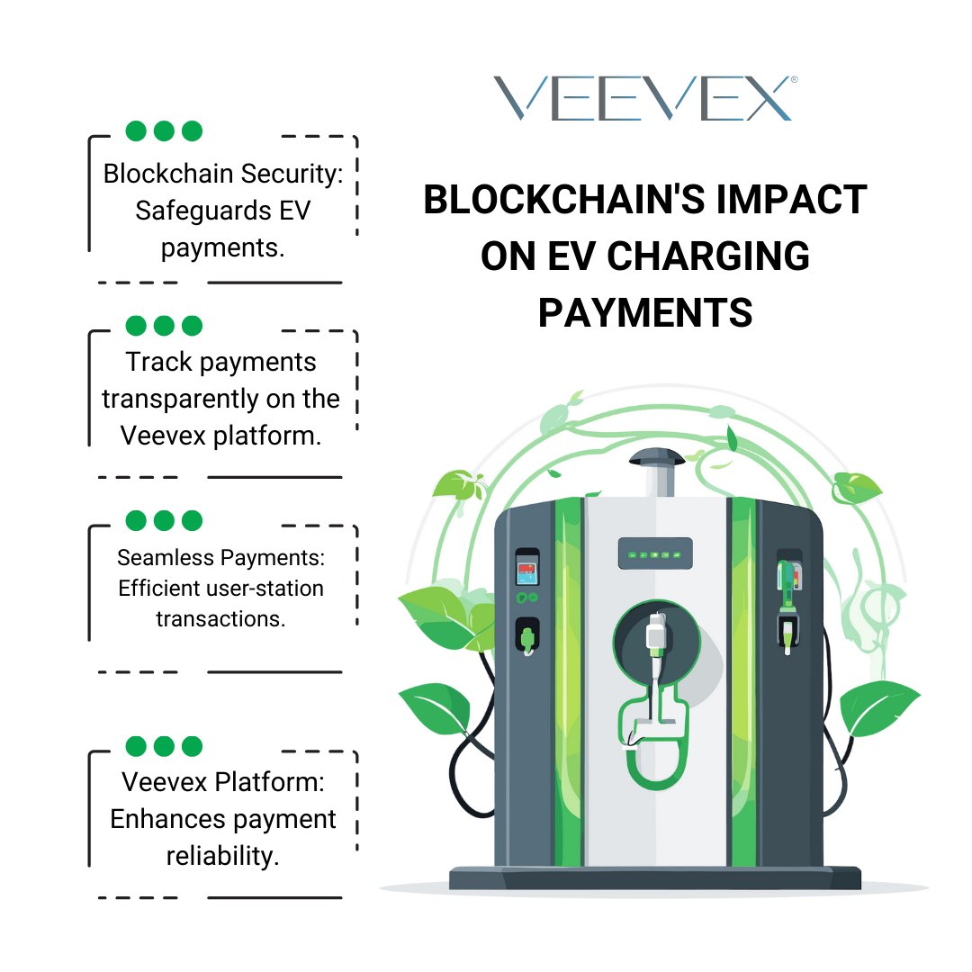 VeevexSocial's tweet image. 💳🔗 Veevex brings you secure and transparent EV charging payments powered by blockchain. Track your spending with confidence and charge without worries! ⚡🚗 #SeamlessPayments

#BlockchainPayments #EVCharging #DigitalTransactions #TechForGood #SmartMobility #SecurePayments…