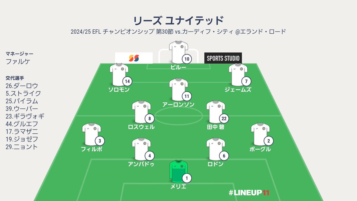 LUFCJapanWhites's tweet photo. ⚽2024/25 EFL チャンピオンシップ
🗓️2/1(土)24:00 ※日本時間
🆚カーディフ・シティ
🏟️エランド・ロード
#LUFC #MOT #ALAW #LEECAR
本日のメンバーと予想フォーメーションはこちら!⬇️ https://t.co/P2578YBJND